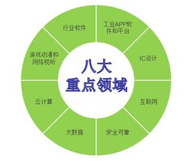 解讀《天津市軟件和信息技術(shù)服務(wù)業(yè)發(fā)展三年行動方案》 電子商務(wù)技術(shù)開發(fā)迎來新機遇