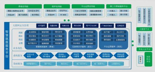 嘉訊HIS系統(tǒng) 醫(yī)院智能化的技術(shù)支撐與發(fā)展趨勢